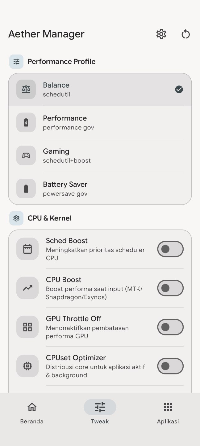 Performance profiles